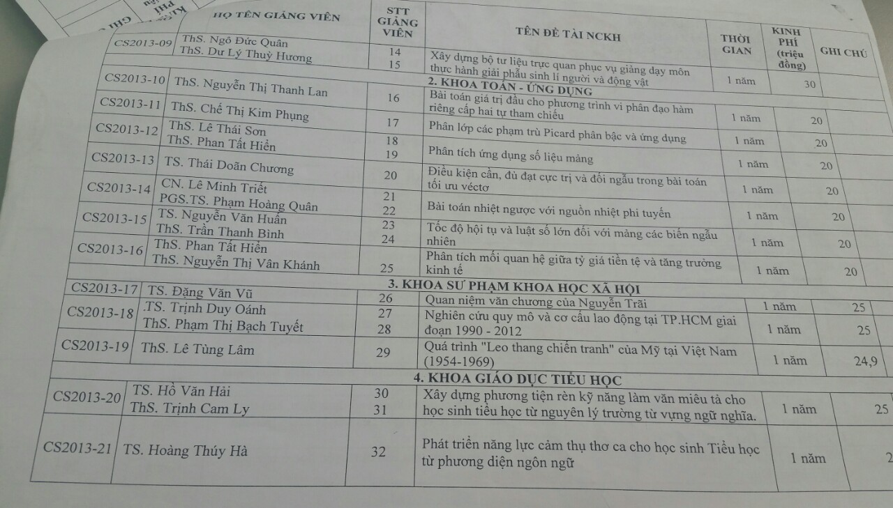 2013 QD chap thuan de tai NCKH NH 13 14 02