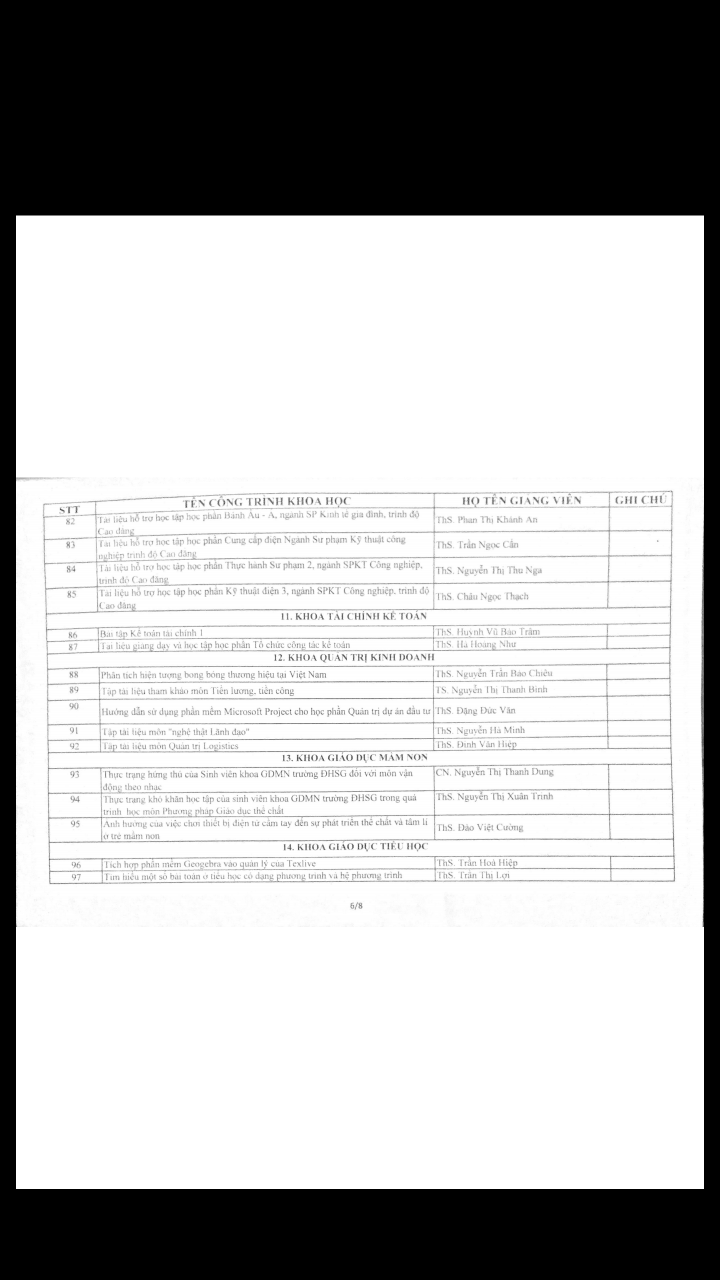 2015 QD chap thuan cong trinh KH cap khoa NH 15 16 02