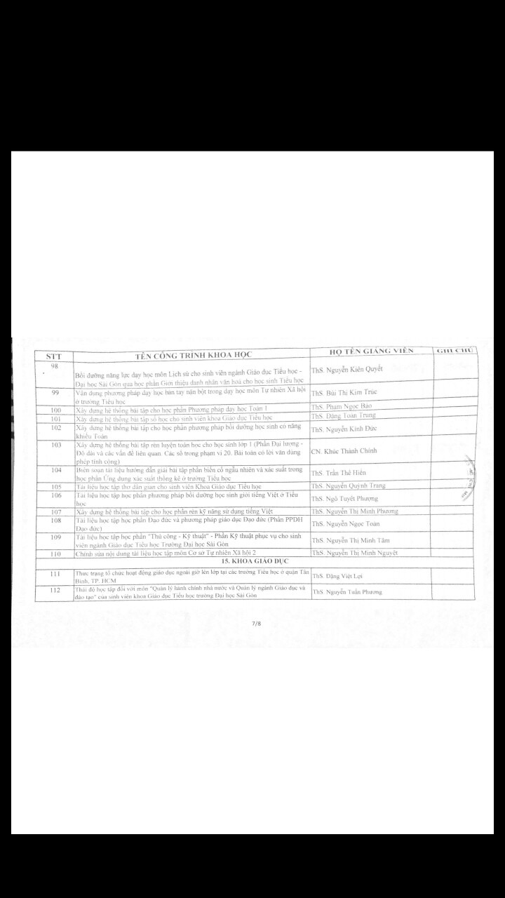 2015 QD chap thuan cong trinh KH cap khoa NH 15 16 03