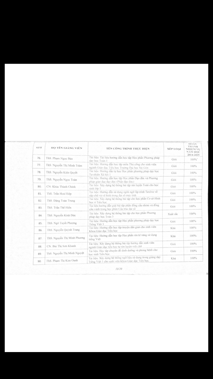 2015 QĐ cong nhan KQ NCKH NH 2014 2015 dot 2 03