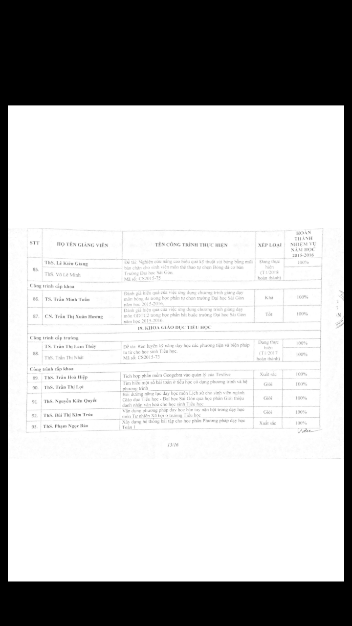 2016 QĐ cong nhan KQ NCKH NH 2015 2016 dot 2 02