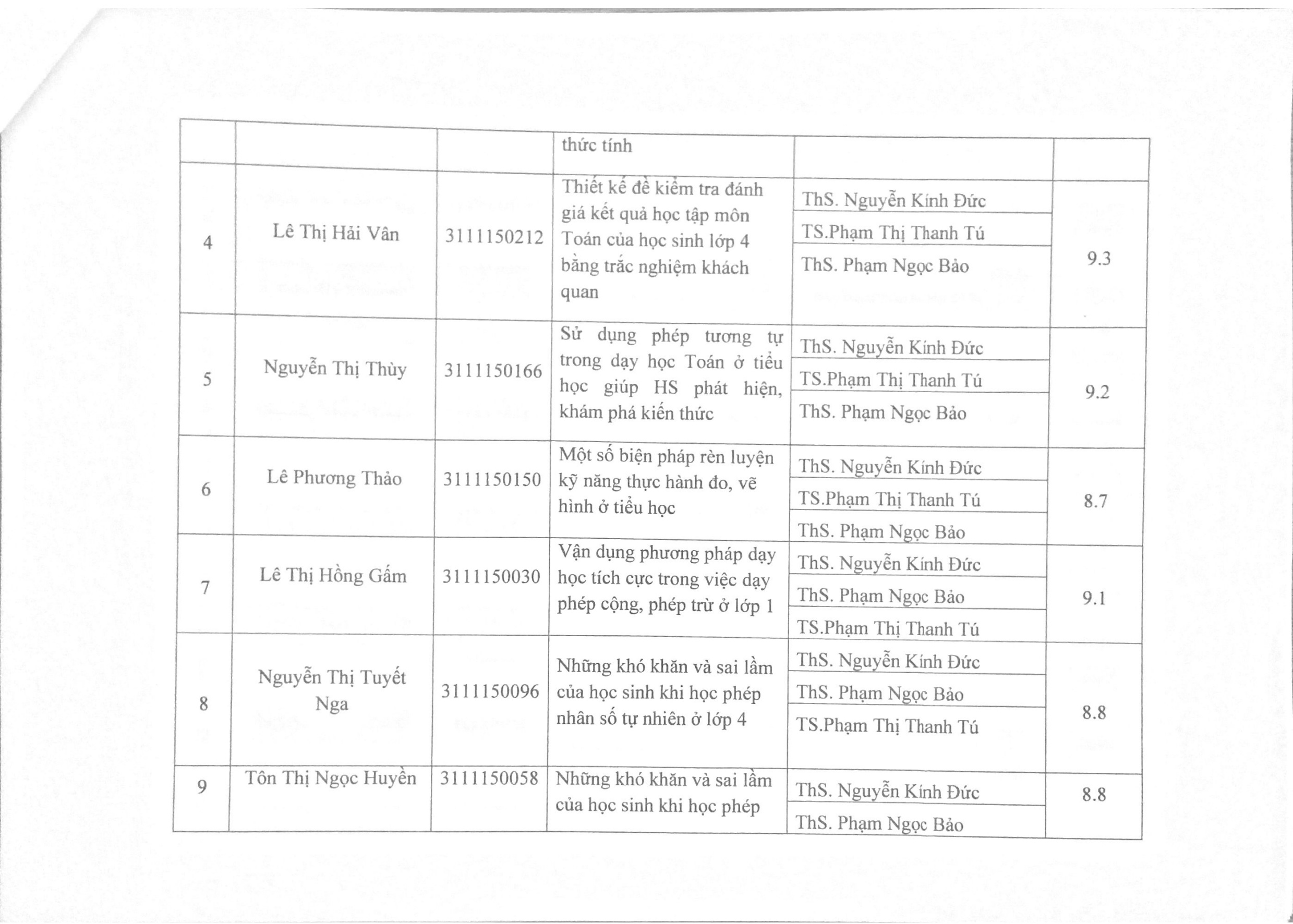 2015 Bang tong hop KQ ĐG KLTN 14 15 Page2