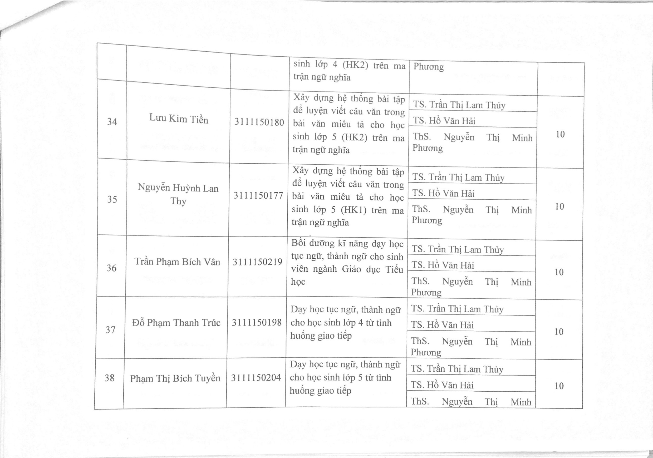 2015 Bang tong hop KQ ĐG KLTN 14 15 Page6