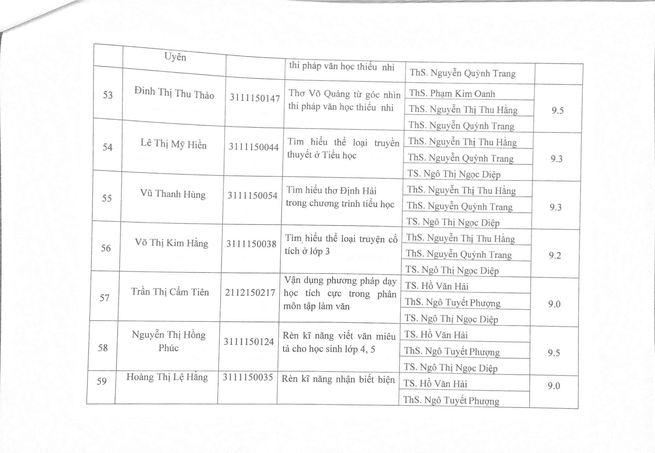 2015 Bang tong hop KQ ĐG KLTN 14 15 Page9