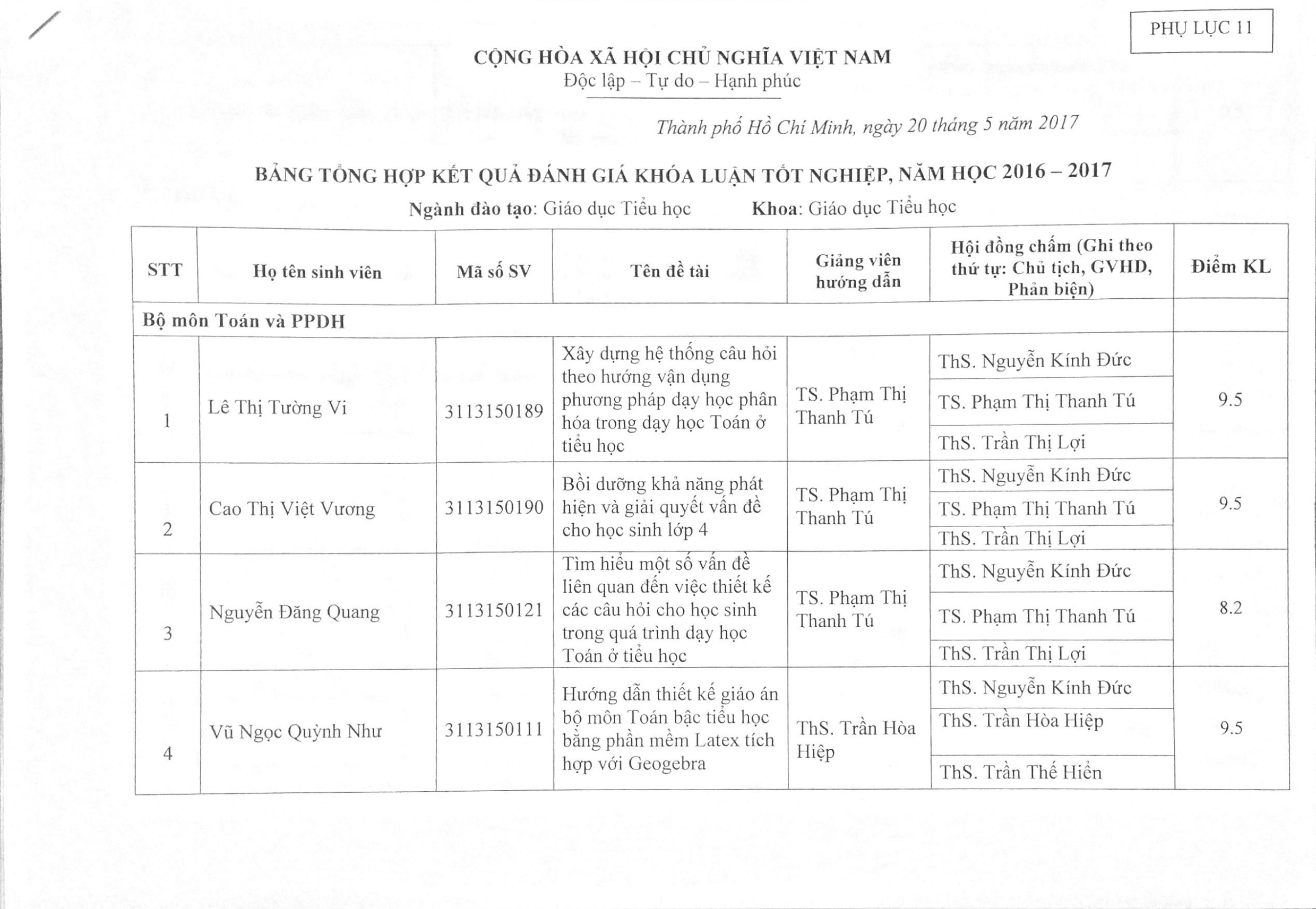 2017 Bang tong hop KQ ĐG KLTN 16 17 Page1