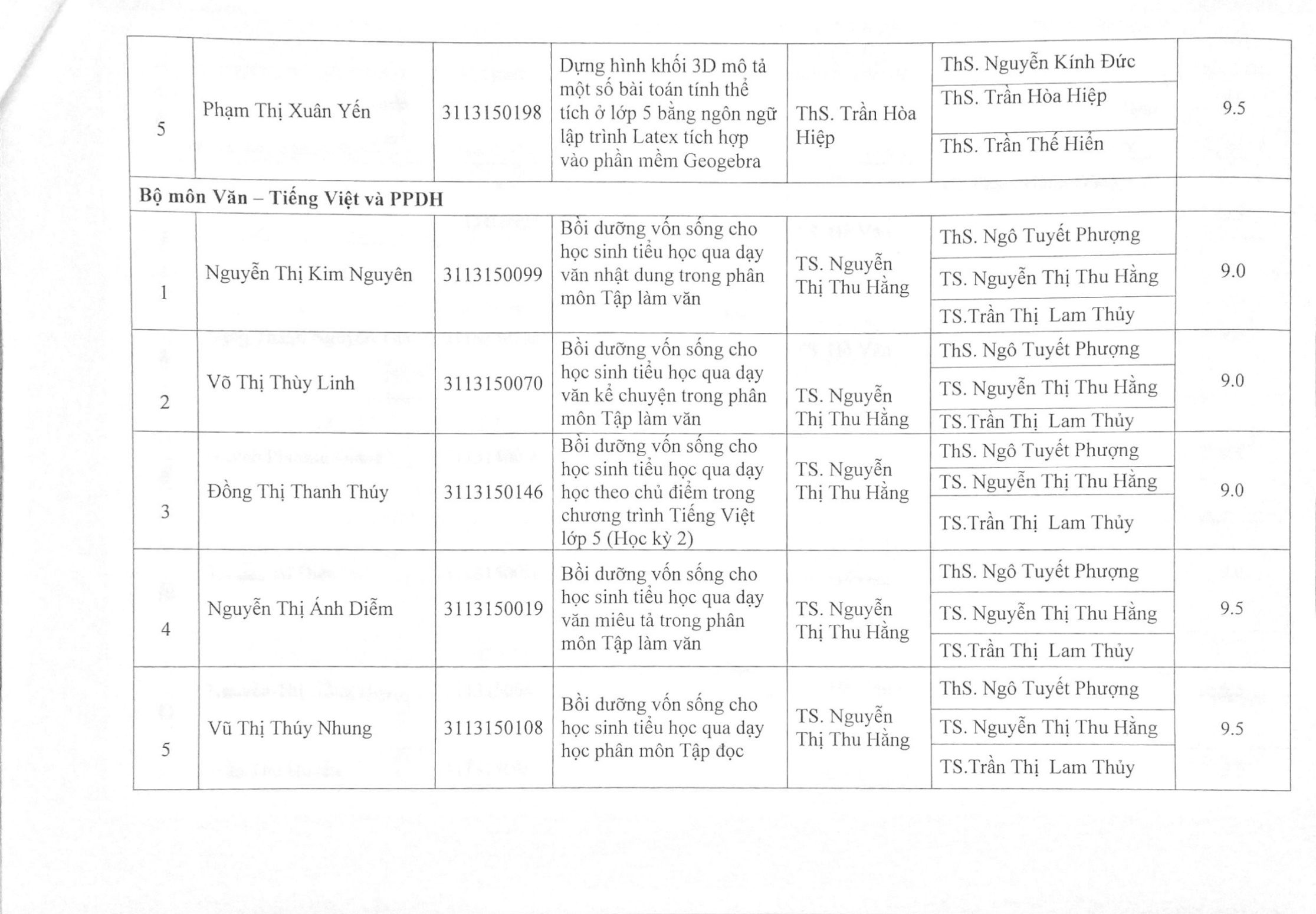 2017 Bang tong hop KQ ĐG KLTN 16 17 Page2