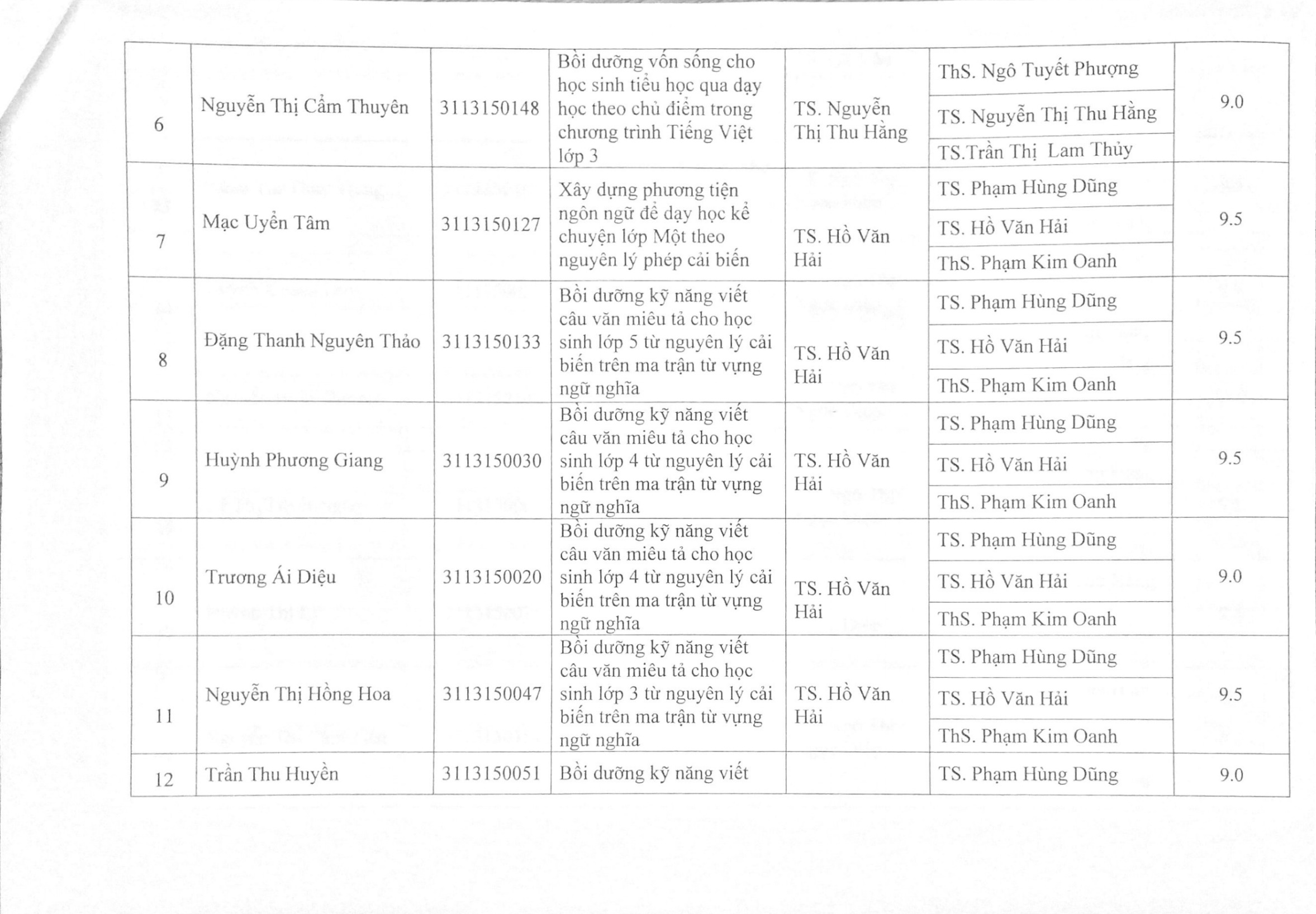 2017 Bang tong hop KQ ĐG KLTN 16 17 Page3