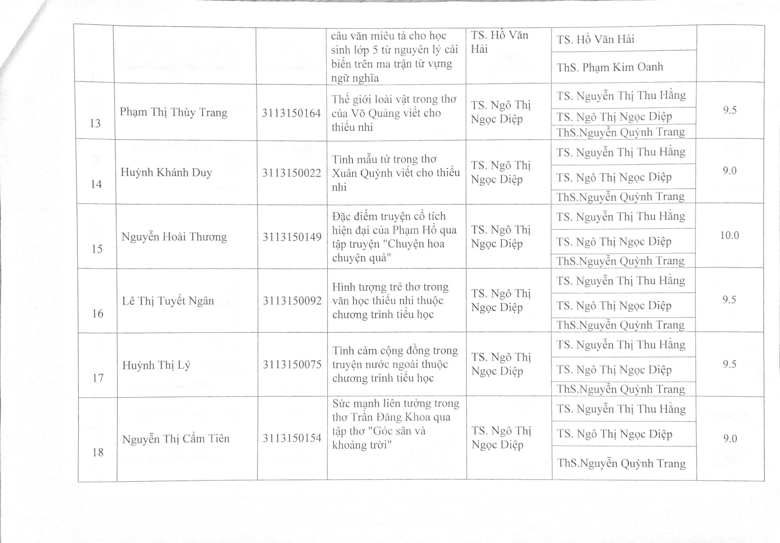 2017 Bang tong hop KQ ĐG KLTN 16 17 Page4