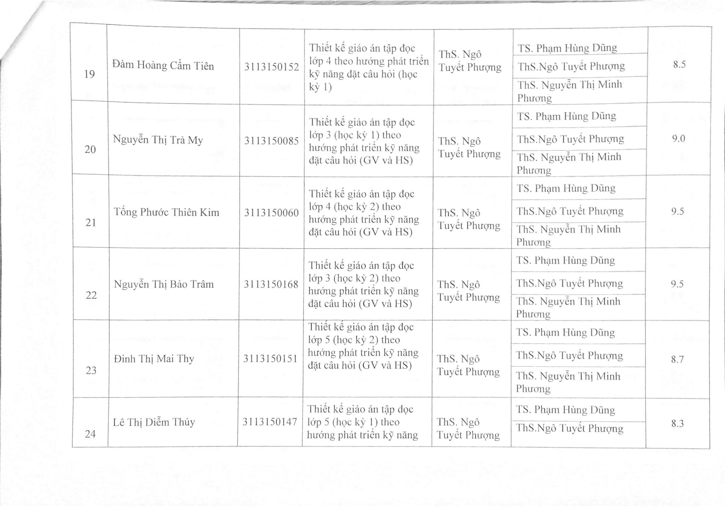 2017 Bang tong hop KQ ĐG KLTN 16 17 Page5