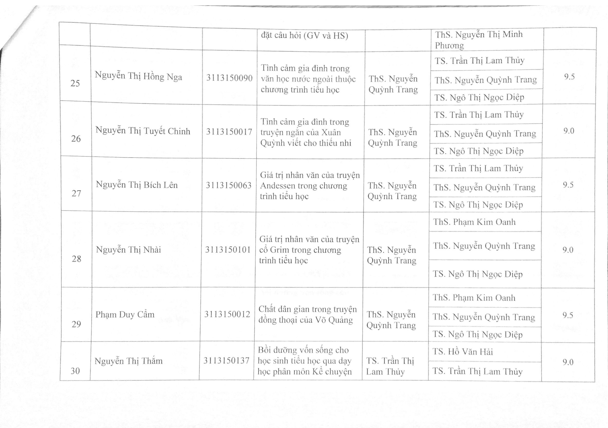 2017 Bang tong hop KQ ĐG KLTN 16 17 Page6
