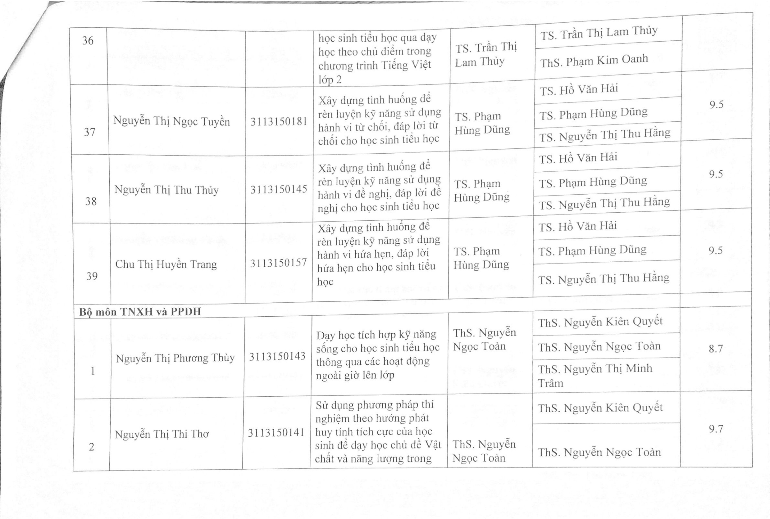 2017 Bang tong hop KQ ĐG KLTN 16 17 Page8