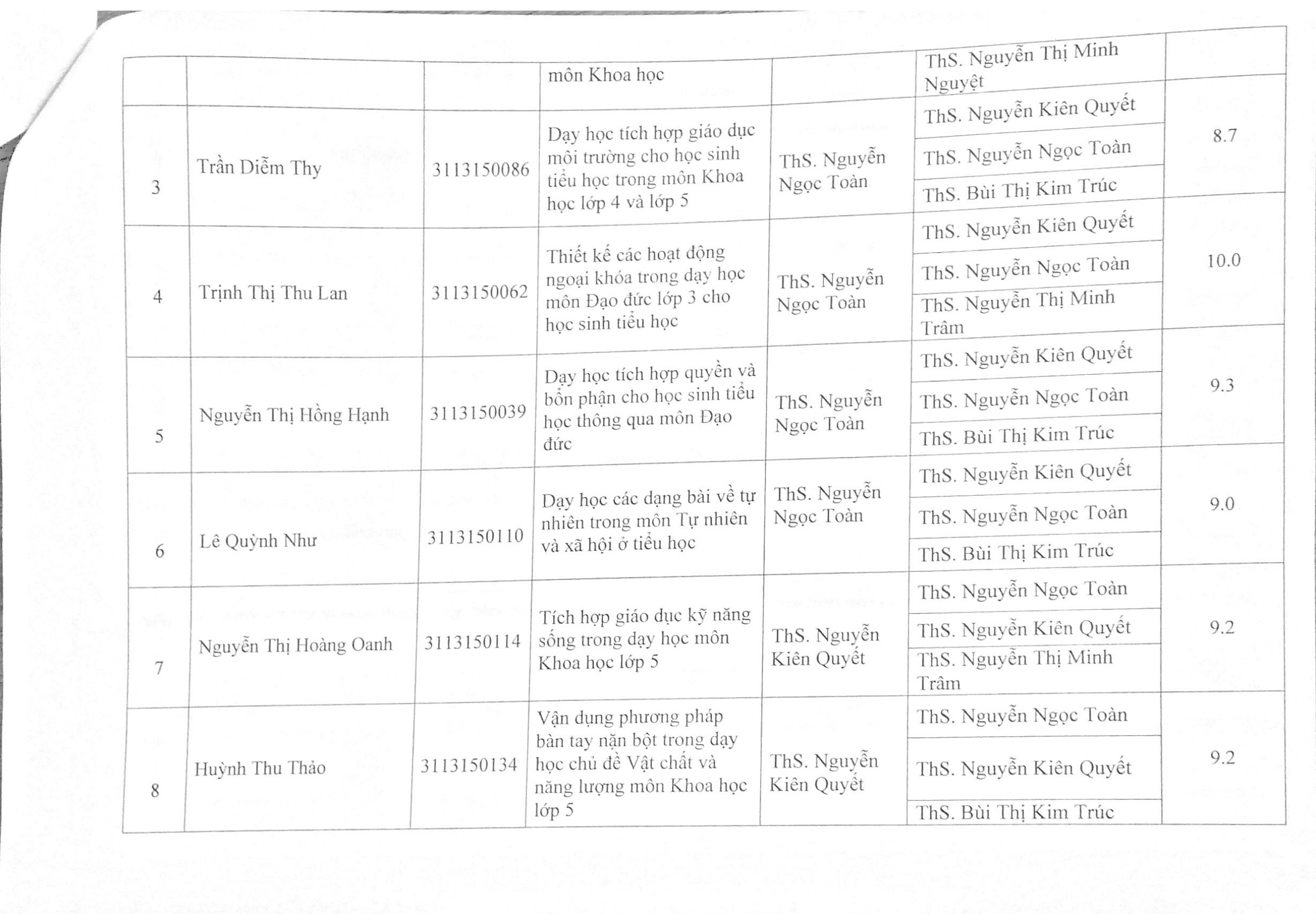 2017 Bang tong hop KQ ĐG KLTN 16 17 Page9